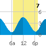Captain Alex's Marina tide chart for Saturday, September 7, 2024