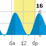 Captain Alex's Marina tide chart for Wednesday, October 16, 2024