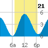 Captain Alex's Marina tide chart for Monday, October 21, 2024