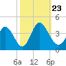 Captain Alex's Marina tide chart for Wednesday, October 23, 2024