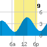Captain Alex's Marina tide chart for Wednesday, October 9, 2024