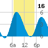 Captain Alex's Marina tide chart for Saturday, November 16, 2024
