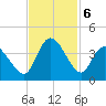 Captain Alex's Marina tide chart for Wednesday, November 6, 2024