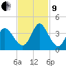 Captain Alex's Marina tide chart for Saturday, November 9, 2024