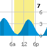 Captain Alex's Marina tide chart for Tuesday, January 7, 2025