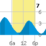 Captain Alex's Marina tide chart for Friday, March 7, 2025