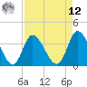 Captain Alex's Marina tide chart for Saturday, April 12, 2025