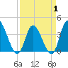 Captain Alex's Marina tide chart for Tuesday, April 1, 2025