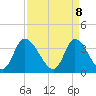 Captain Alex's Marina tide chart for Tuesday, April 8, 2025