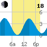 Captain Alex's Marina tide chart for Wednesday, June 18, 2025
