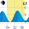 Captain Alex's Marina tide chart for Thursday, July 17, 2025