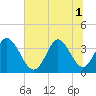 Captain Alex's Marina tide chart for Tuesday, July 1, 2025