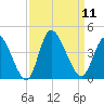 Captain Alex's Marina tide chart for Thursday, September 11, 2025