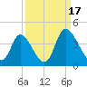 Captain Alex's Marina tide chart for Wednesday, September 17, 2025