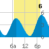 Captain Alex's Marina tide chart for Saturday, September 6, 2025