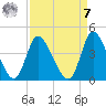 Captain Alex's Marina tide chart for Sunday, September 7, 2025