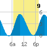 Captain Alex's Marina tide chart for Tuesday, September 9, 2025