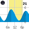 Captain Alex's Marina tide chart for Tuesday, October 21, 2025
