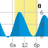 Captain Alex's Marina tide chart for Wednesday, October 8, 2025