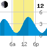 Captain Alex's Marina tide chart for Wednesday, November 12, 2025