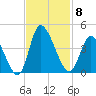 Captain Alex's Marina tide chart for Saturday, November 8, 2025