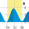 Captain Alex's Marina tide chart for Sunday, November 9, 2025