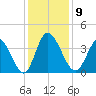Captain Alex's Marina tide chart for Tuesday, December 9, 2025