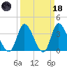Captain Alex's Marina tide chart for Wednesday, March 18, 2026