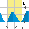 Captain Alex's Marina tide chart for Friday, March 6, 2026