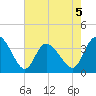 Captain Alex's Marina tide chart for Tuesday, May 5, 2026