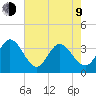 Captain Alex's Marina tide chart for Saturday, May 9, 2026