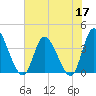 Captain Alex's Marina tide chart for Wednesday, June 17, 2026
