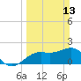 Captiva Island Outside tide chart for Sunday, March 13, 2022