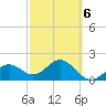 Captiva Island Outside tide chart for Sunday, March 6, 2022