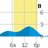 Captiva Island Outside tide chart for Tuesday, March 8, 2022