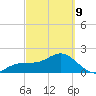 Captiva Island Outside tide chart for Wednesday, March 9, 2022