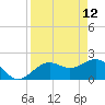 Captiva Island Outside tide chart for Tuesday, April 12, 2022