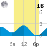 Captiva Island Outside tide chart for Saturday, April 16, 2022