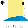 Captiva Island Outside tide chart for Saturday, April 9, 2022