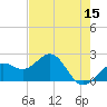 Captiva Island Outside tide chart for Sunday, May 15, 2022