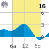 Captiva Island Outside tide chart for Monday, May 16, 2022