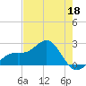 Captiva Island Outside tide chart for Wednesday, May 18, 2022