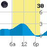 Captiva Island Outside tide chart for Monday, May 30, 2022