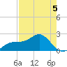 Captiva Island Outside tide chart for Thursday, May 5, 2022