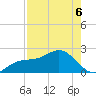 Captiva Island Outside tide chart for Friday, May 6, 2022