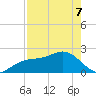 Captiva Island Outside tide chart for Saturday, May 7, 2022