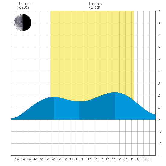 Captiva Island Outside tide chart for Monday, June 20, 2022