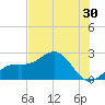 Captiva Island Outside tide chart for Thursday, June 30, 2022