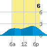Captiva Island Outside tide chart for Monday, June 6, 2022