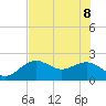 Captiva Island Outside tide chart for Wednesday, June 8, 2022